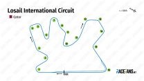 Losail International Circuit track map, 2021