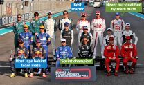 21 telling stats covering every driver in the 2021 F1 season